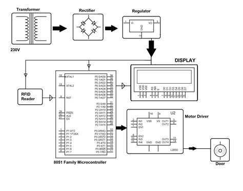 rfid security access control system circuit|rfid access control system pdf.